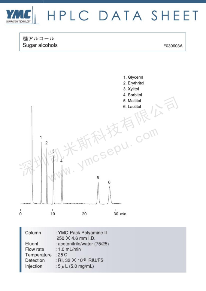 糖醇分离的液相色谱图【PB12S05-2546WT】