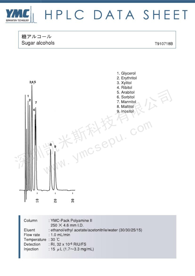 糖醇分离的液相色谱图