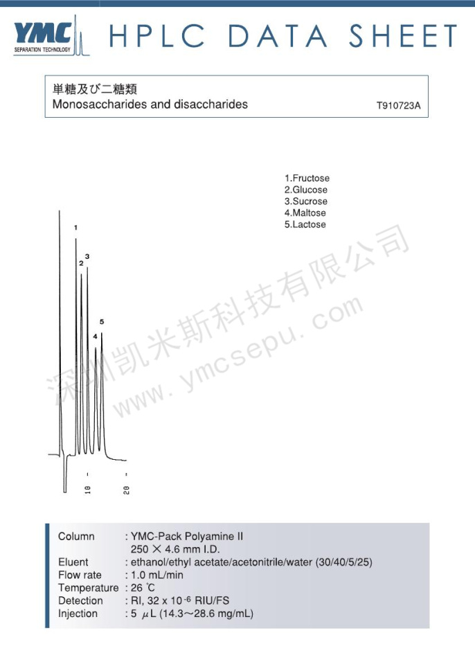 单糖与二糖分离的液相色谱图(2)