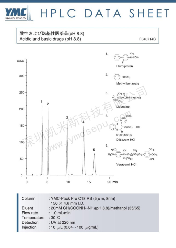 酸性和碱性药物分离的液相色谱图(1)