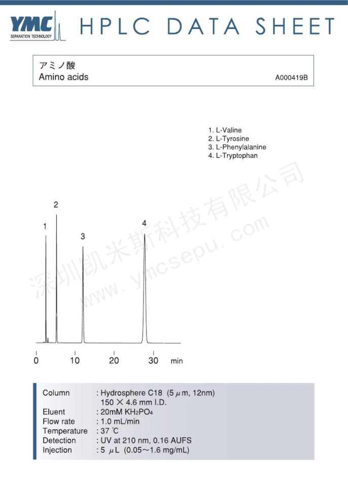 氨基酸分离的液相色谱图