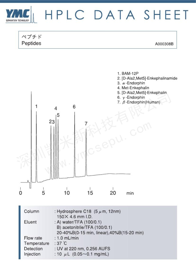 多肽(Peptides)液相色谱图