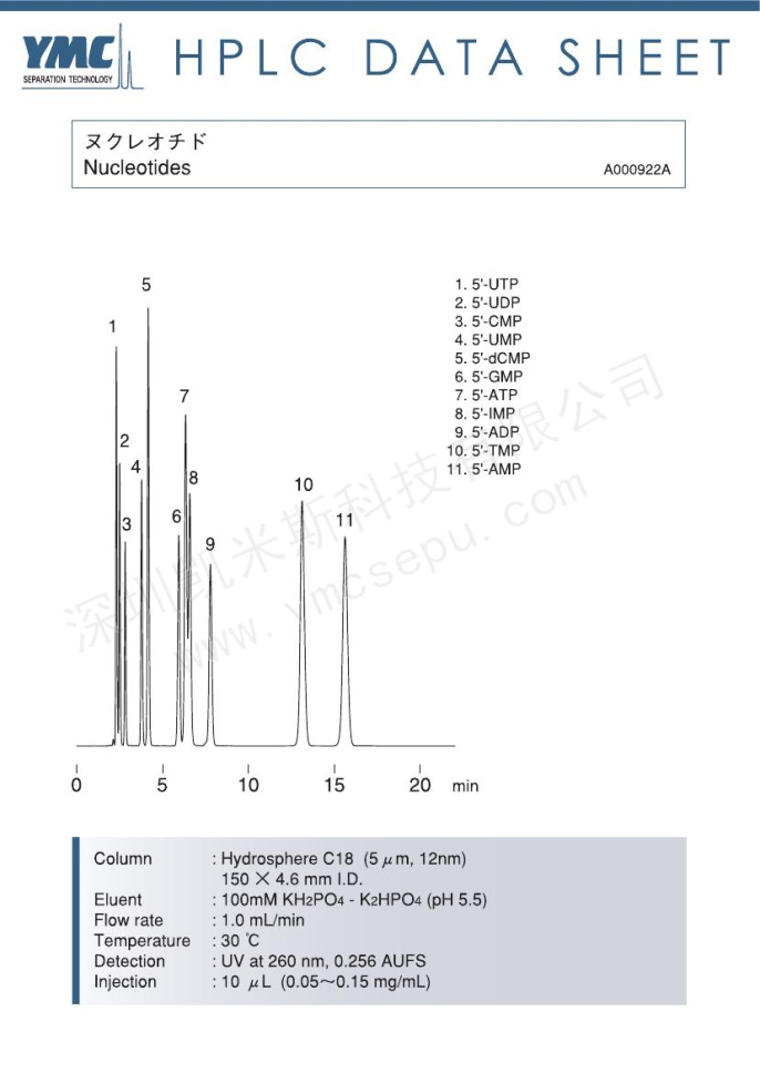 核苷酸(Nucleotides)分离色谱图