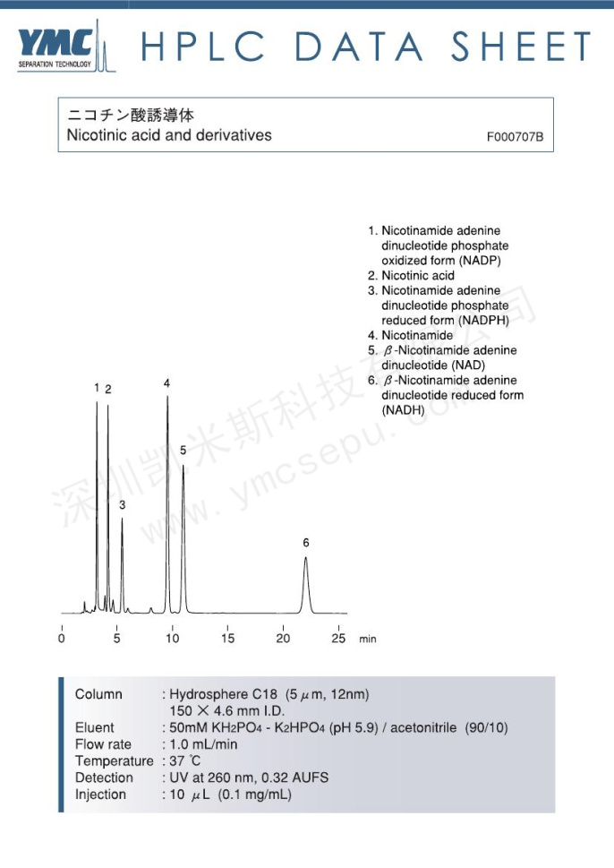 液相色谱法分离烟酸及其衍生物