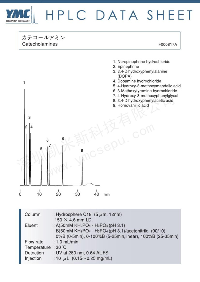 儿茶酚胺分离的液相色谱图