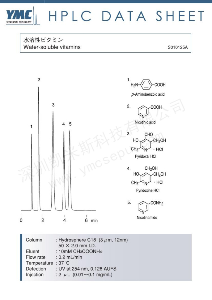 水溶性维生素(烟酸、烟酰胺等)的色谱图