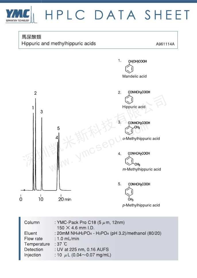 液相色谱法检测马尿酸类化合物