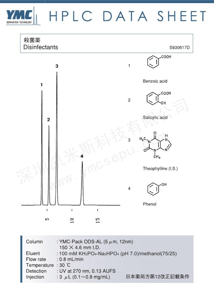 消毒剂检测的色谱图