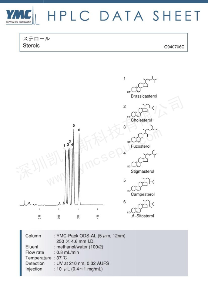 甾醇类检测的色谱图