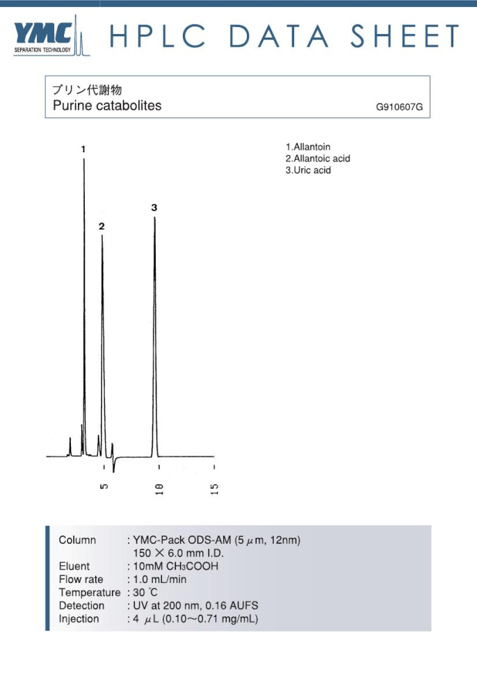 嘌呤代谢产物检测的色谱图