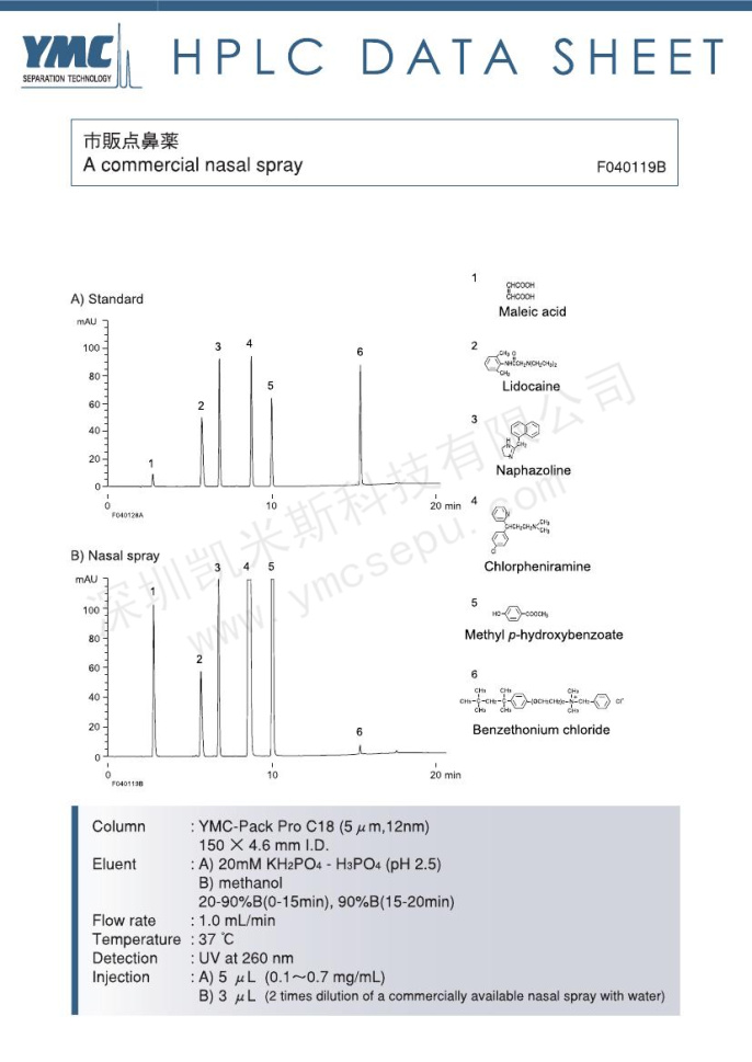 鼻腔喷雾剂成分检测的色谱图