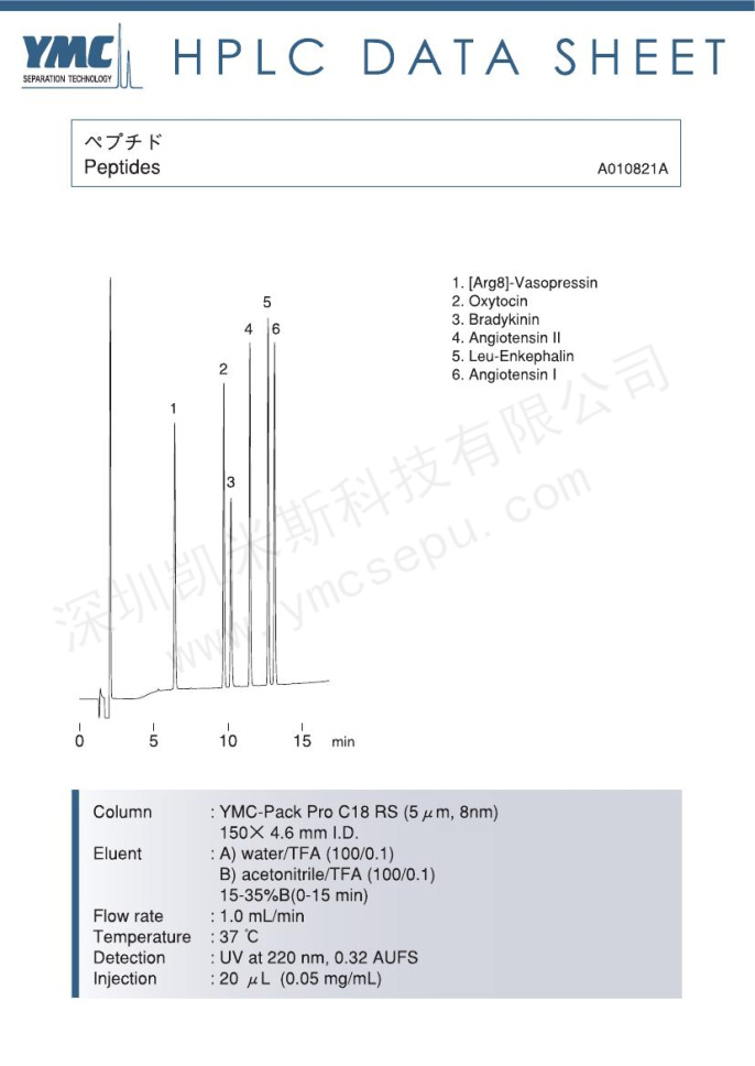 肽类化合物检测的色谱图