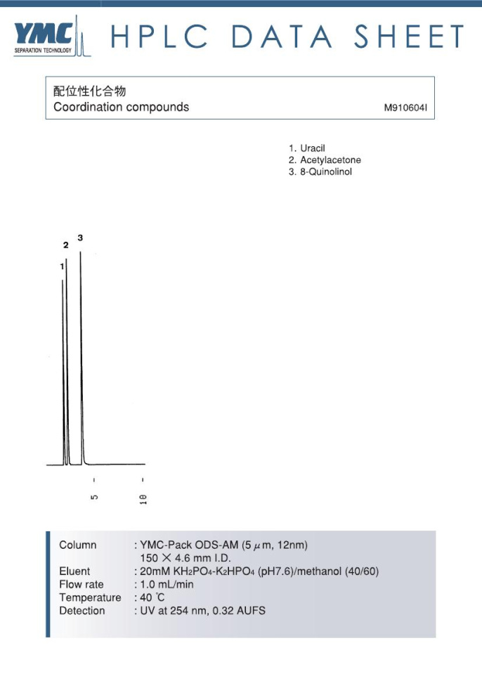 液相色谱法检测配位化合物