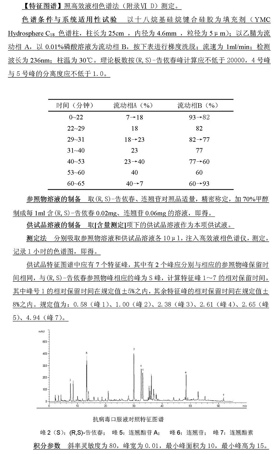 抗病毒口服液特征图谱