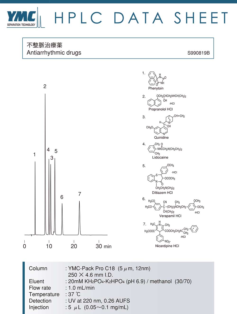 液相色谱分析抗心律失常药物