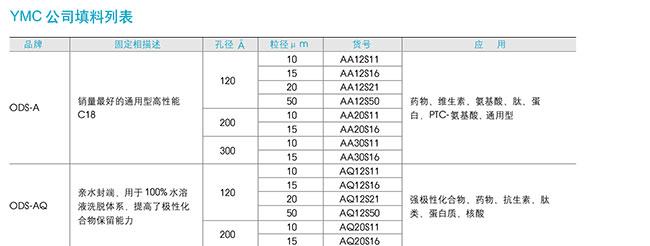 YMC ODS-A ODS-AQ色谱填料