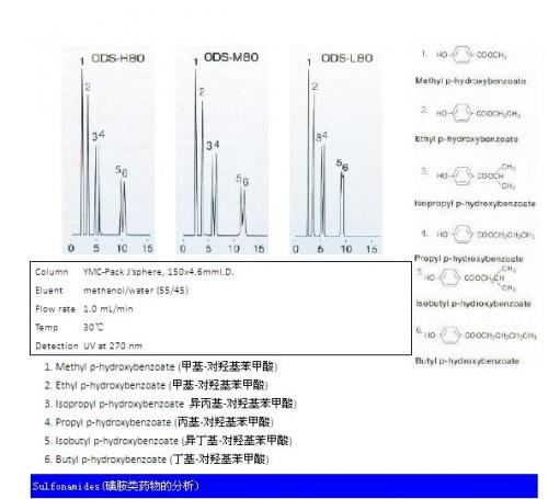 J’sphere ODS系列色谱柱磺胺类药物分析