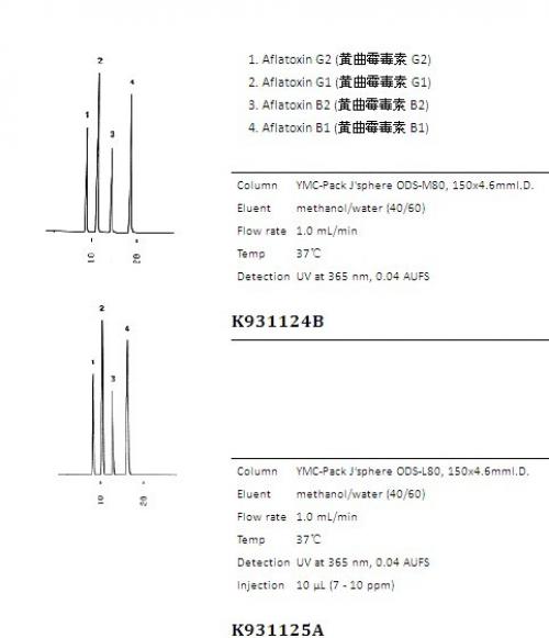 J’sphere ODS系列色谱柱应用实例