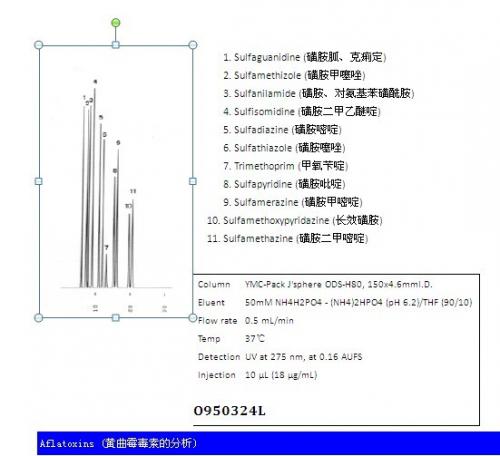 J’sphere ODS色谱柱黄曲霉毒素分析