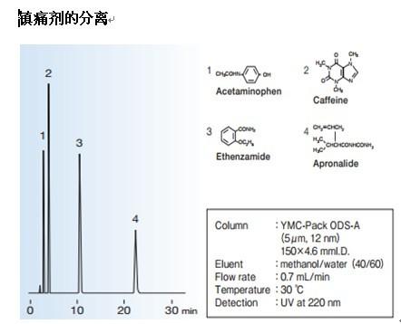 YMC-Pack ODS-A色谱柱镇痛剂分离