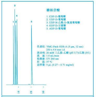 YMC-Pack ODS-A色谱柱应用实例