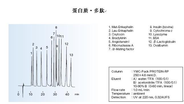 YMC-Pack PROTEIN-RP色谱柱蛋白质多肽应用