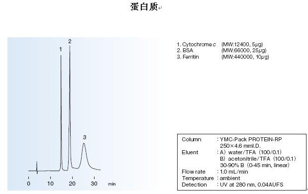 YMC-Pack PROTEIN-RP色谱柱蛋白质应用