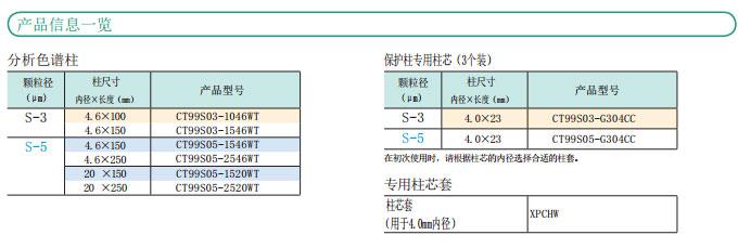 YMC Carotenoid产品信息一览