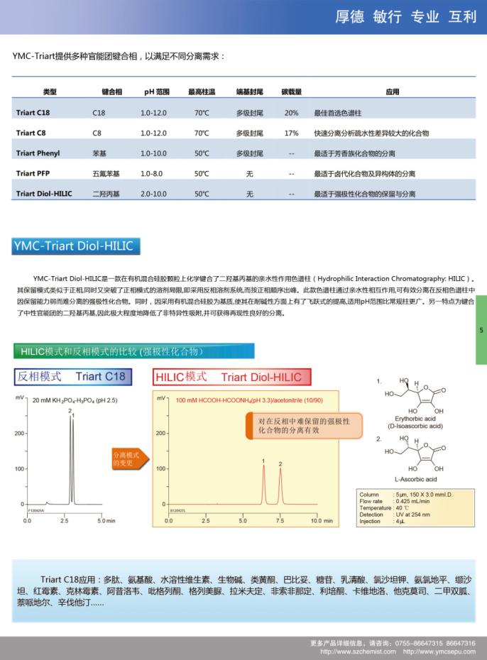 YMC-Triart多种官能团键合相与YMC-Triart Diol-HILIC