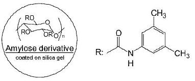 CHIRAL ART Amylose-C手性柱特点