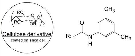 CHIRAL ART Cellulose-C手性柱特点