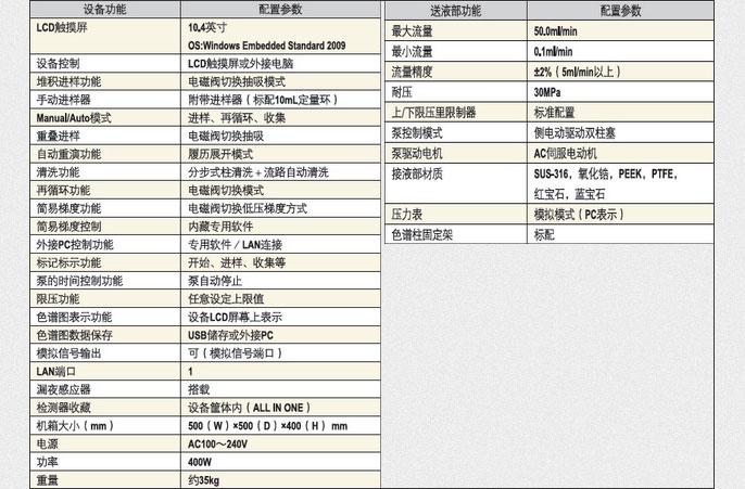 循环制备液相色谱仪LC-Forte/R功能与规格
