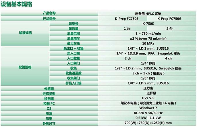 K-Prep FC750规格