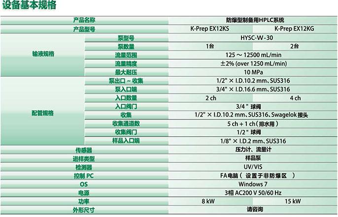 K-Prep EX12KG规格