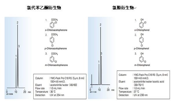 YMC-Pack Pro-C18 RS色谱柱氯酚衍生物分析