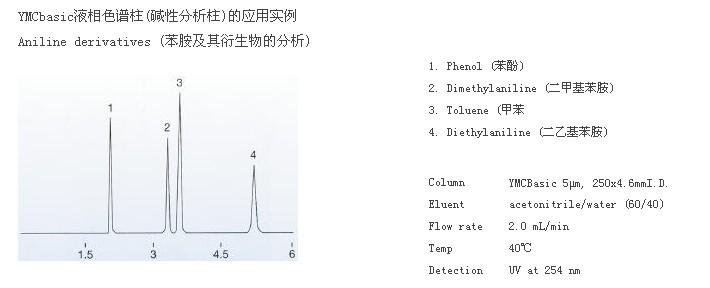 YMC-Pack Basic色谱柱苯胺及其衍生物分析