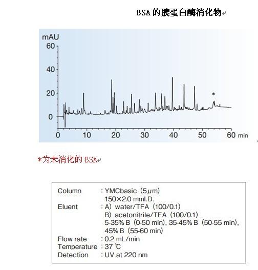 YMC-Pack Basic胰蛋白酶消化物应用