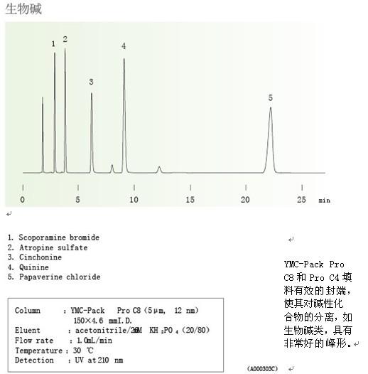 YMC-Pack Pro C8/C4生物碱分析