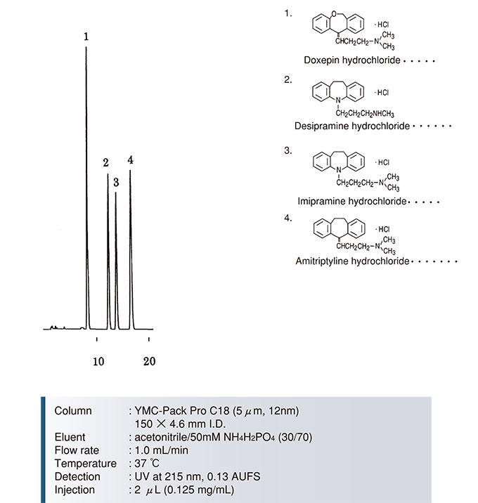 YMC-Pack-Pro-C18三环类抗抑郁药分离色谱图一