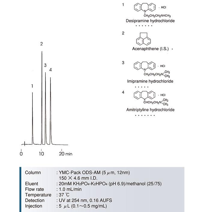 YMC-Pack-ODS-AM三环类抗抑郁药分离色谱图