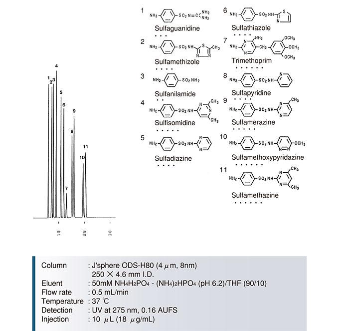磺胺药物分离色谱图-J'sphere-ODS-H80