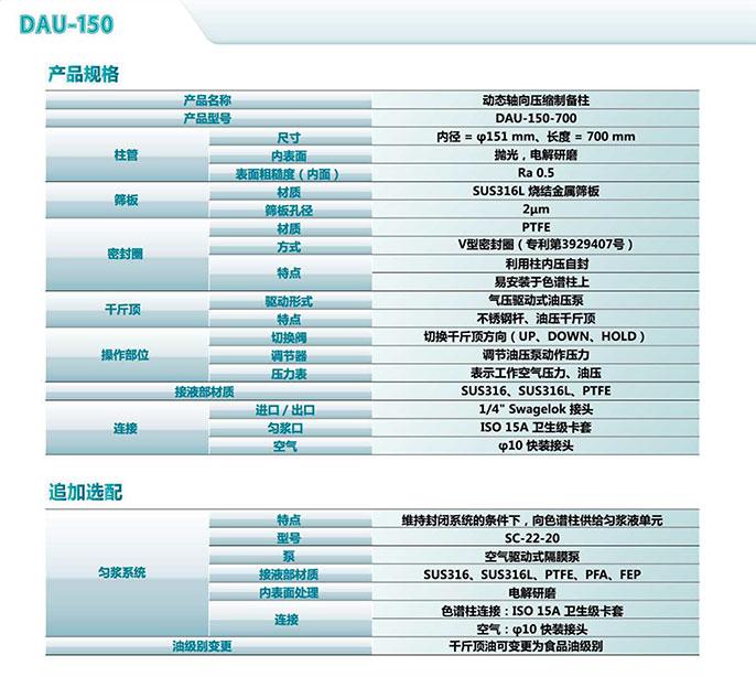 DAU-150规格