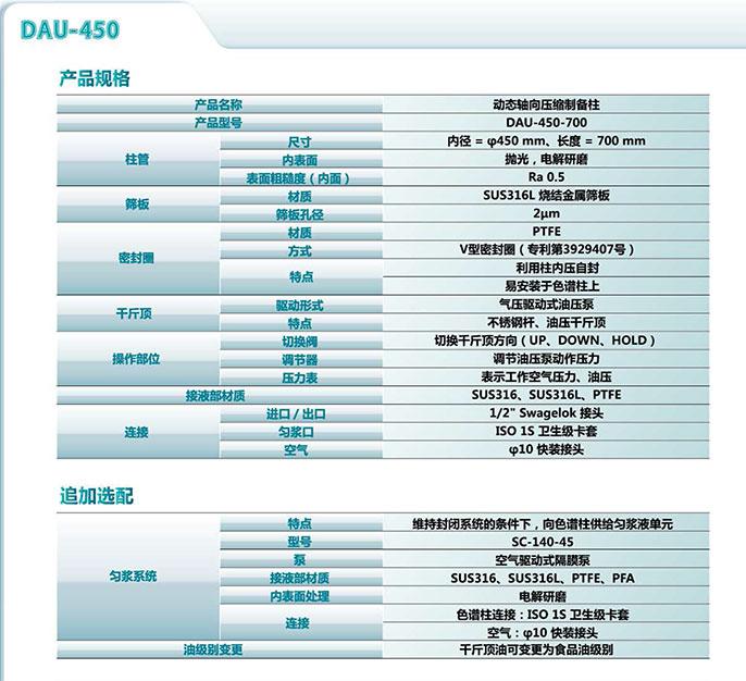 DAU-450规格