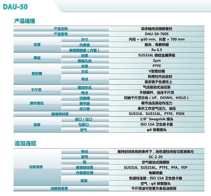 DAU-50规格