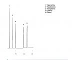 嘌呤生物碱色谱图(AQ12S05-1546WT)