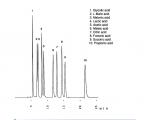 有机酸色谱图(AQ12S05-2546WT)
