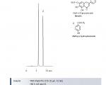 黄芩苷色谱图(AS12S05-1546WT)