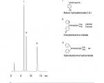 抗组胺药物色谱图(AS12S05-1546WT)