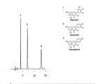 黄酮类化合物色谱图(AS12S05-1546WT)