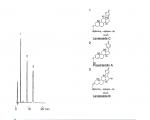 毛花苷类强心苷药物色谱图(AS12S05-L546WT)